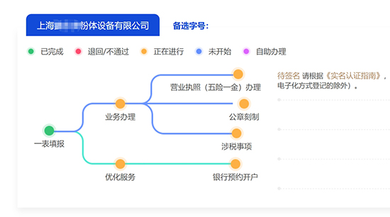 上海寶山營業(yè)執(zhí)照辦理流程及費(fèi)用