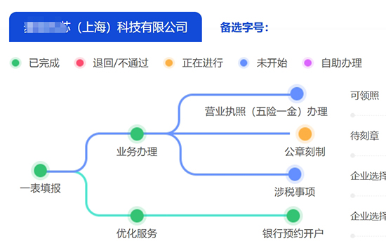 上海注冊信息科技公司的資料?注冊信息科技公司流程