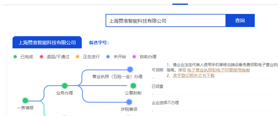 上海注冊信息科技公司的資料?注冊信息科技公司流程