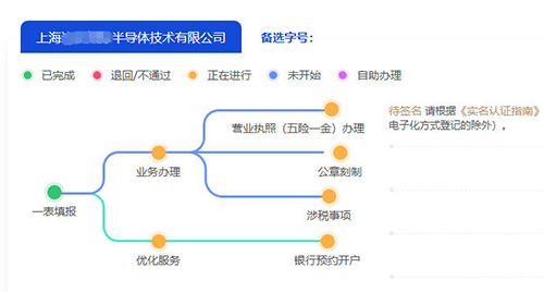 如何在上海辦理半導(dǎo)體技術(shù)公司營(yíng)業(yè)執(zhí)照:全流程指南與關(guān)鍵要點(diǎn)