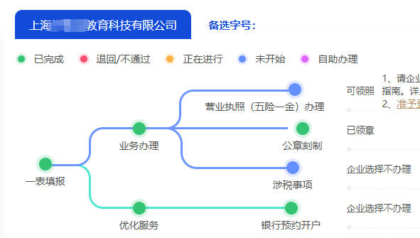上海寶山淞寶公司注冊(cè)流程